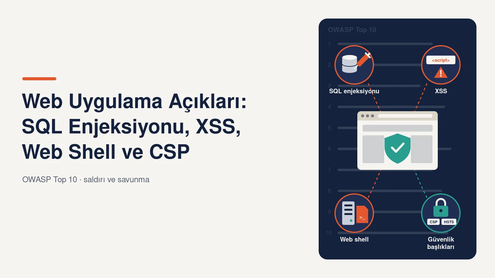 PHP'de En Sık Gördüğüm Web Açıkları ve Kapatma Yolları